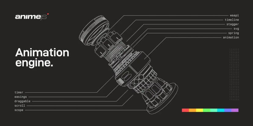 Anime.js